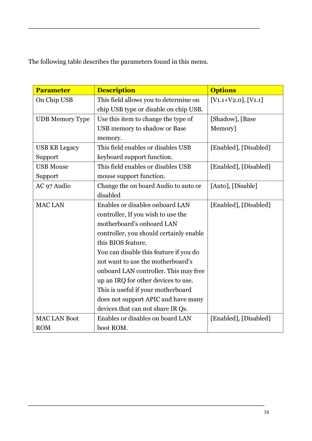 Acer M1620 manual Mac Lan, Rom 