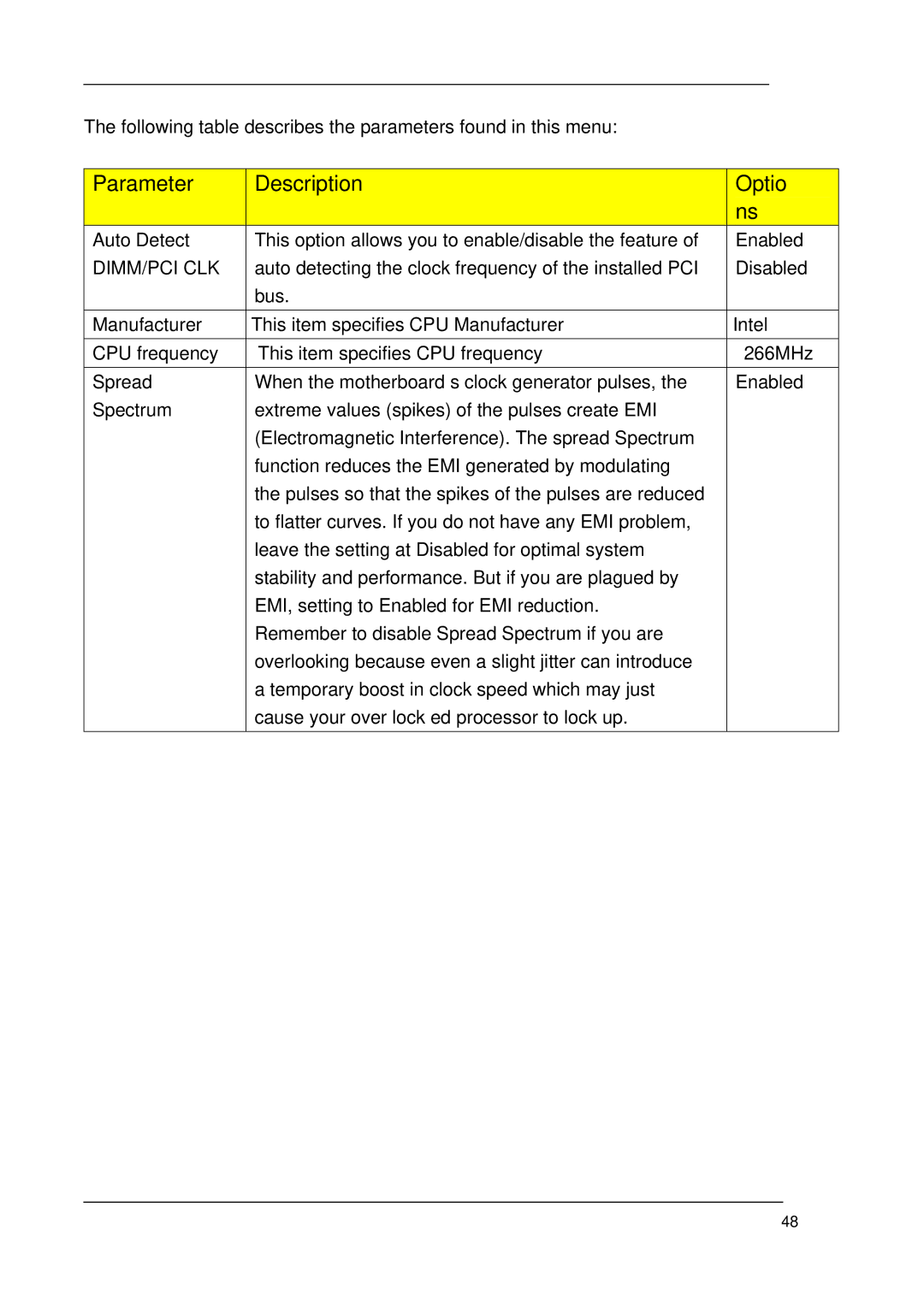 Acer M1620 manual Parameter Description Optio, Dimm/Pci Clk 