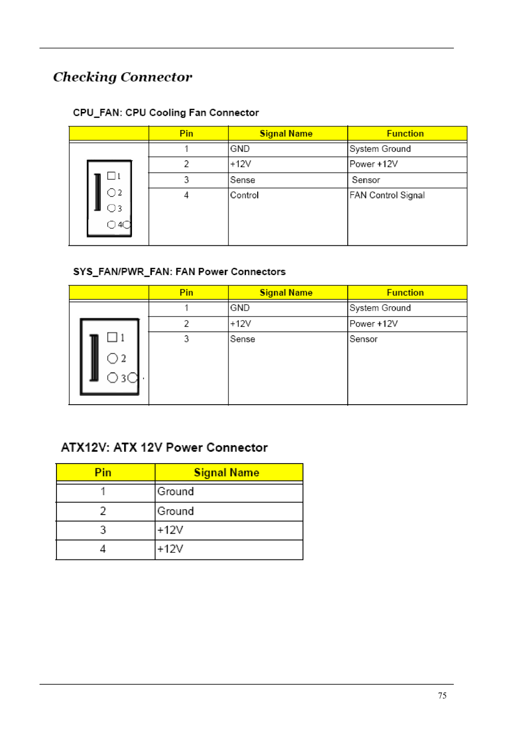 Acer M1620 manual 