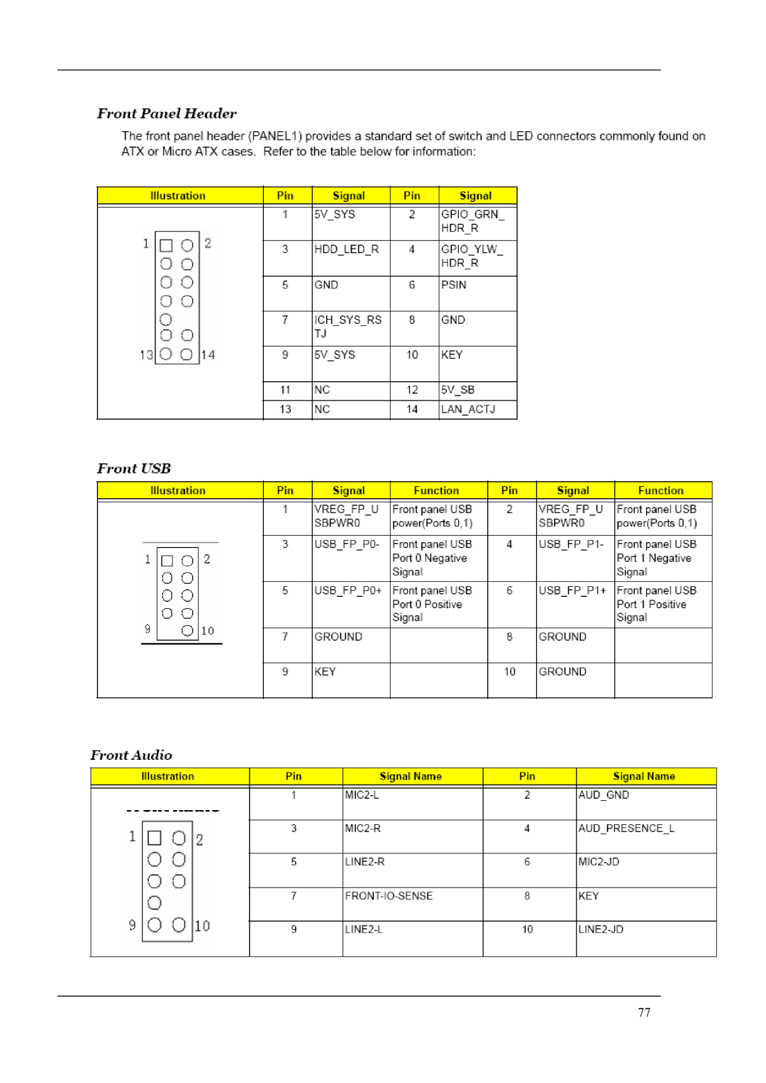 Acer M1620 manual 