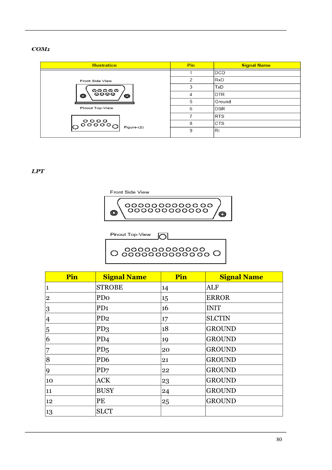 Acer M1620 manual Pin Signal Name 