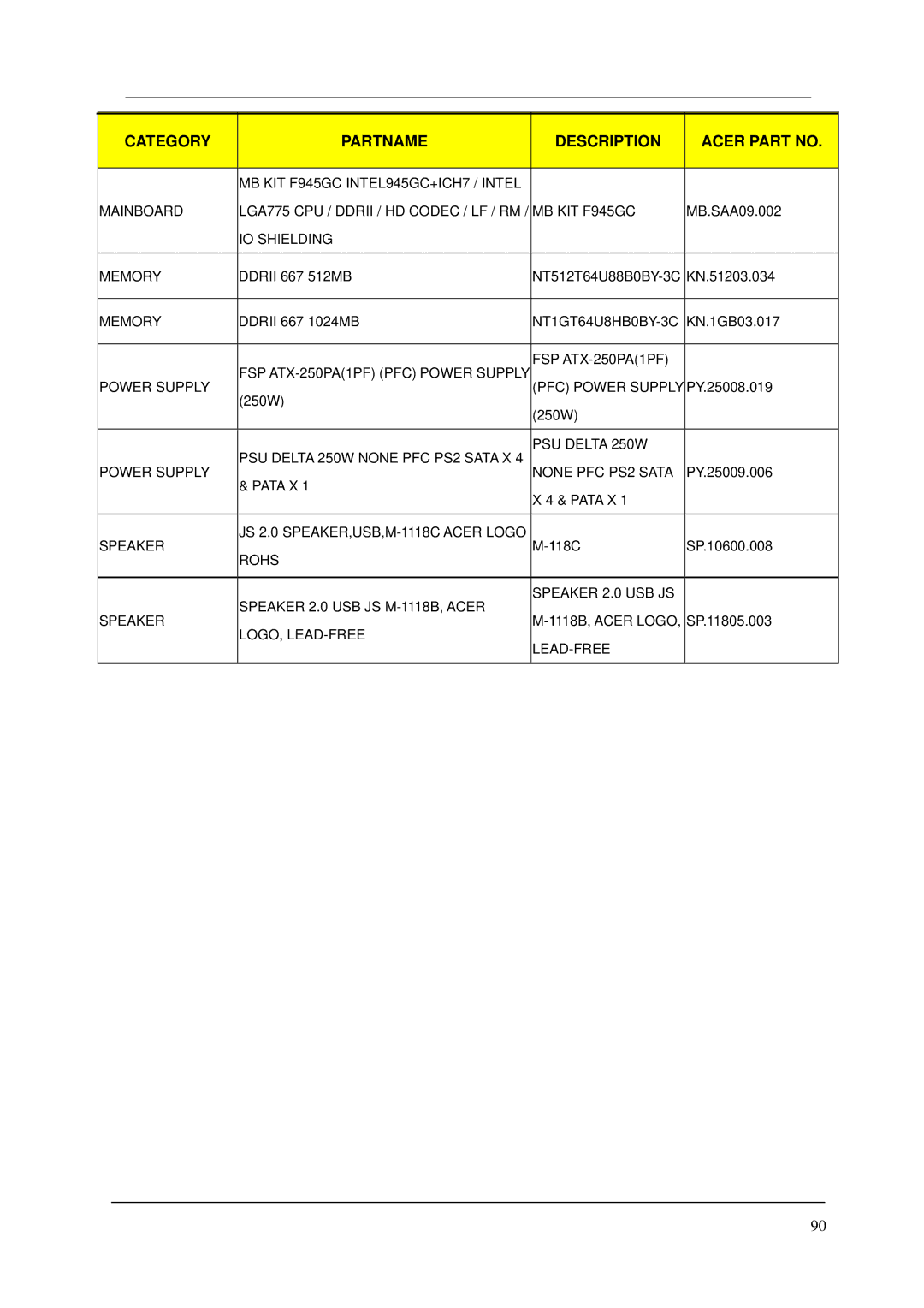 Acer M1620 manual IO Shielding Memory 