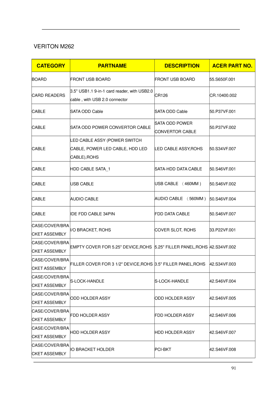 Acer M1620 manual Veriton M262 