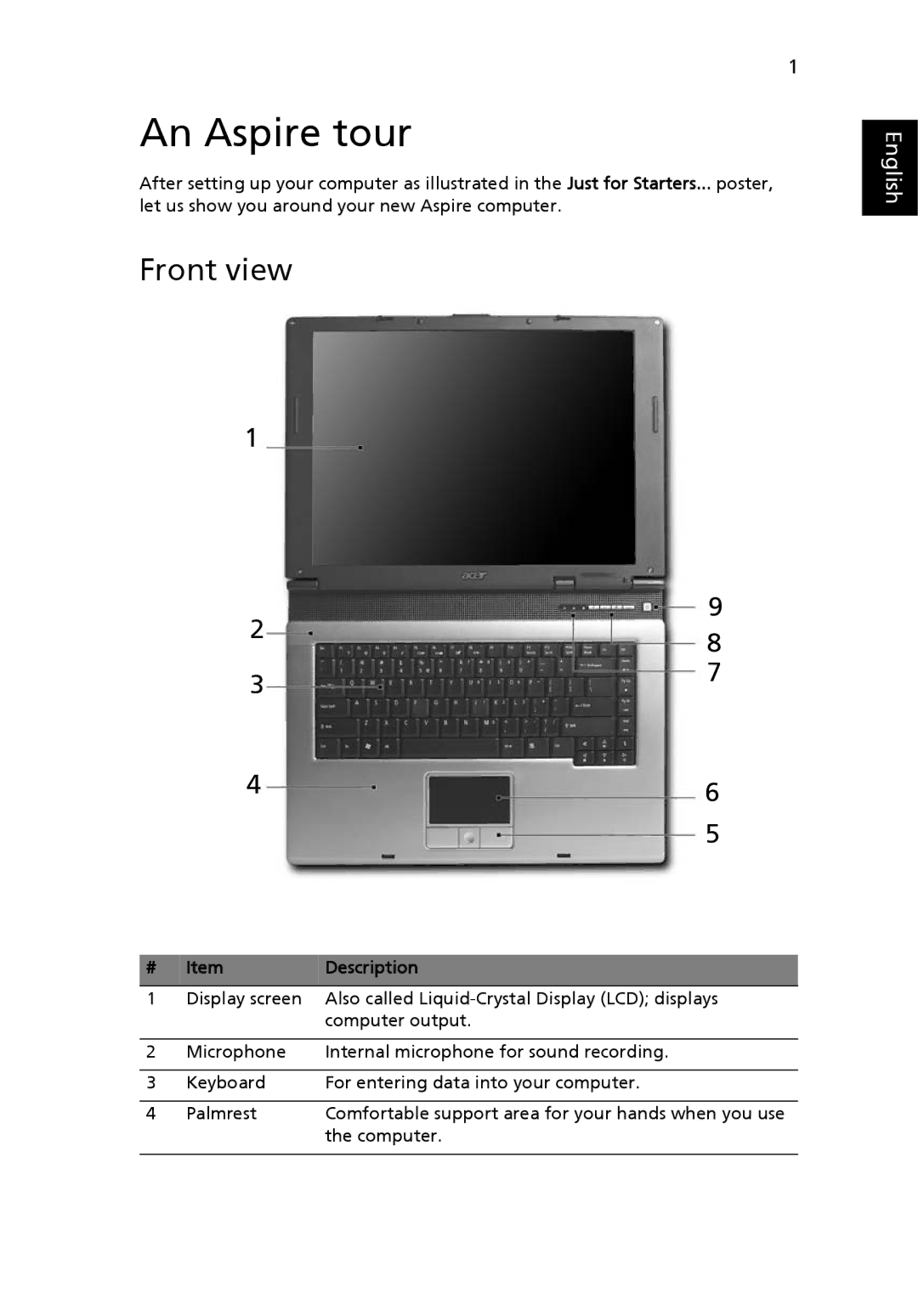 Acer M1640, 1640Z manual An Aspire tour, Front view, Description 