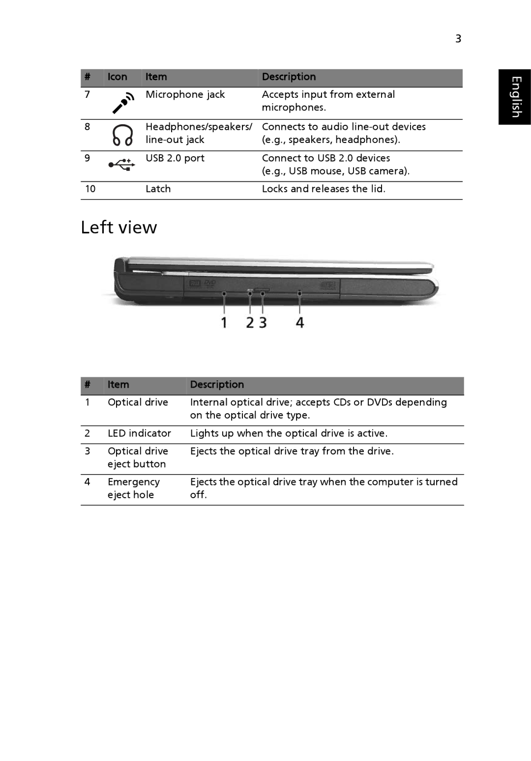 Acer 1640Z, M1640 manual Left view, # Icon Description 