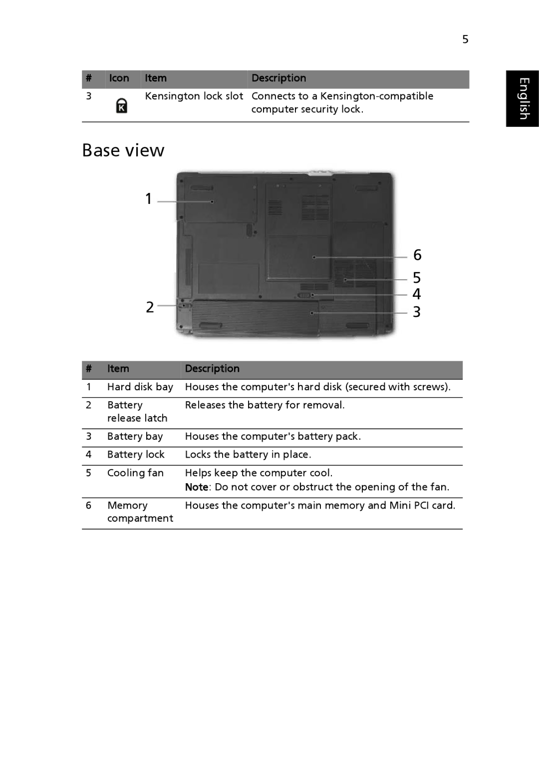 Acer M1640, 1640Z manual Base view 