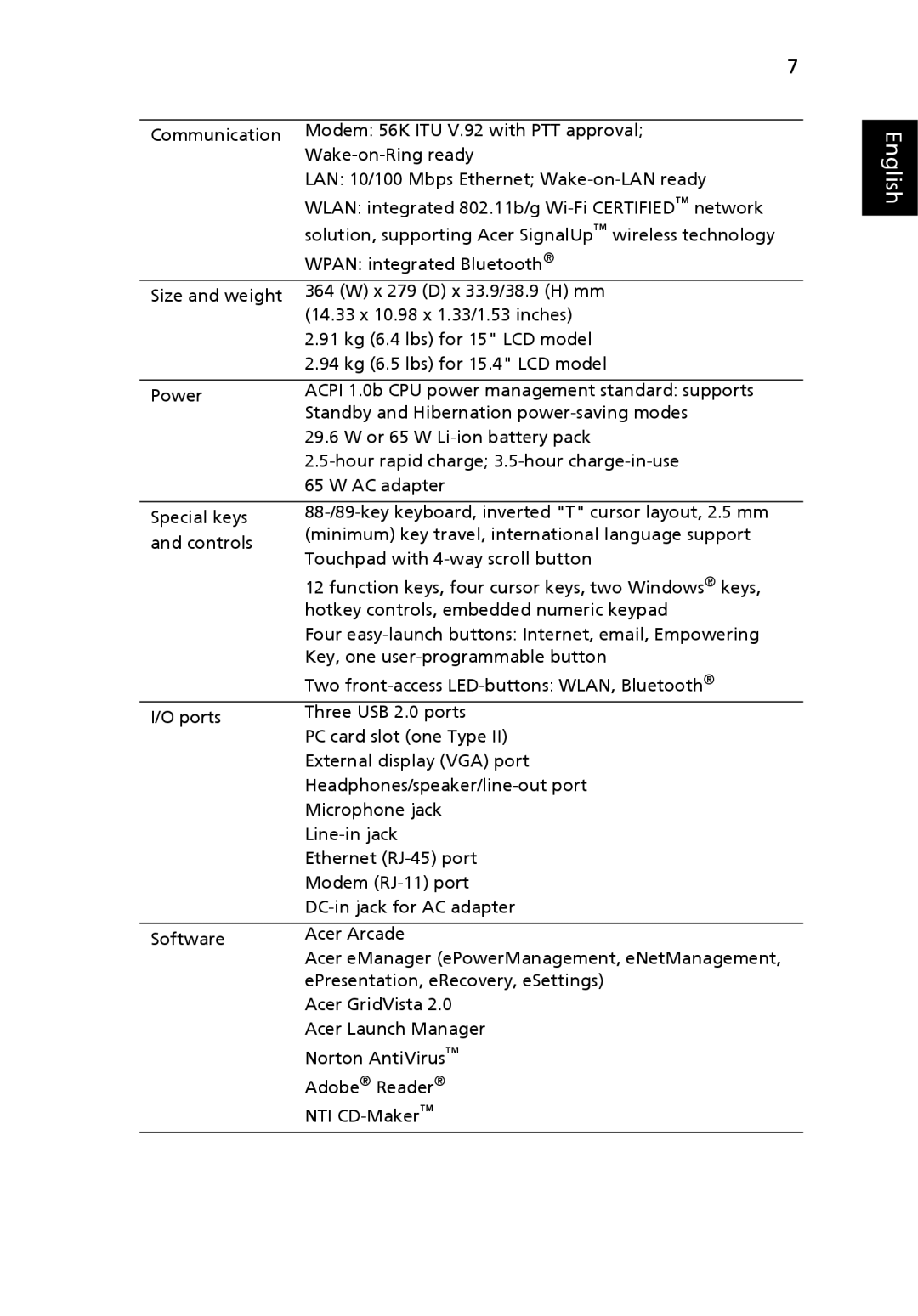 Acer M1640, 1640Z manual English 