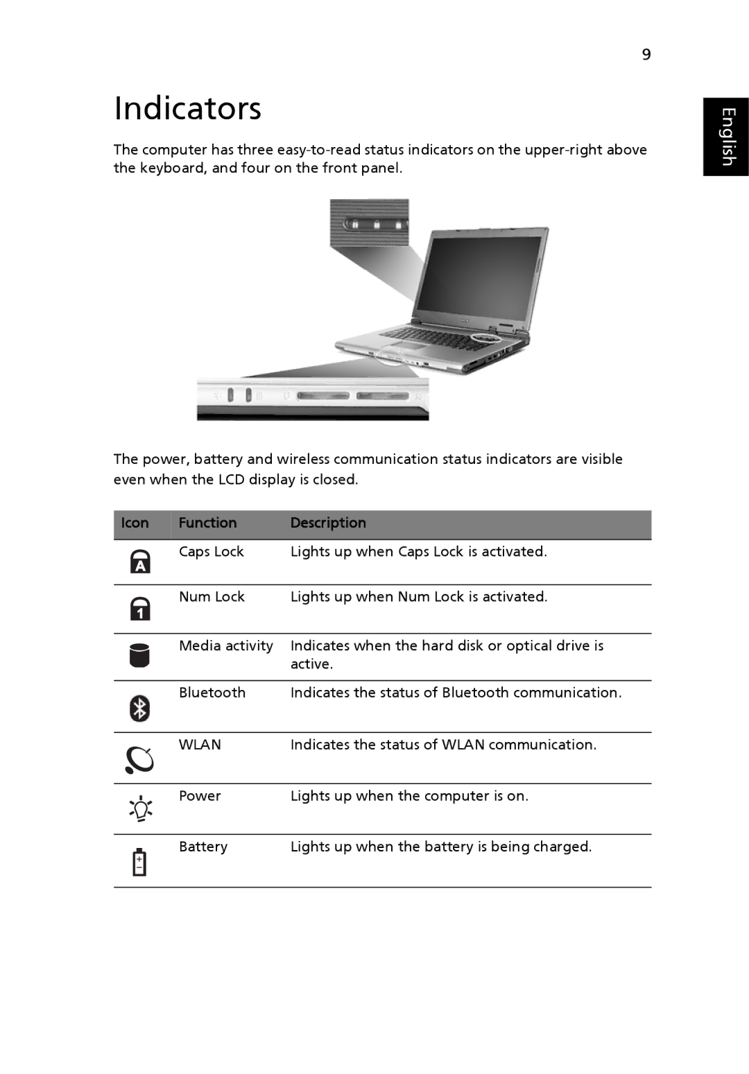 Acer 1640Z, M1640 manual Indicators, Function Description 