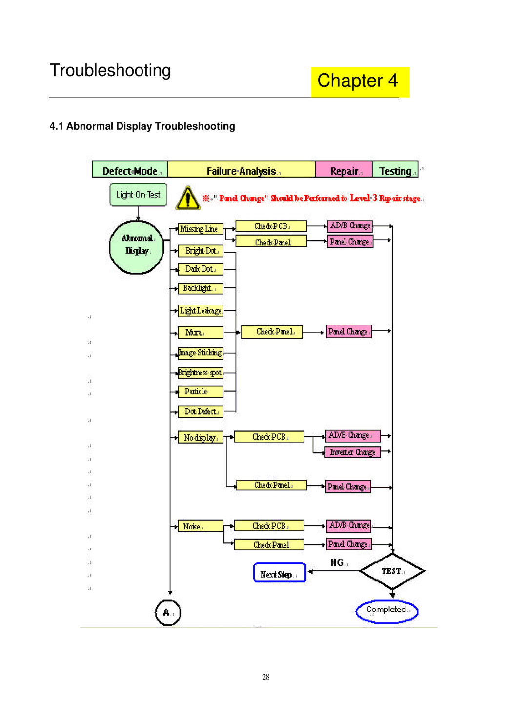 Acer M190E5-L0A manual Abnormal Display Troubleshooting 