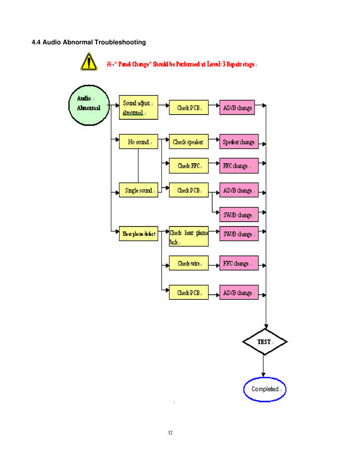 Acer M190E5-L0A manual Audio Abnormal Troubleshooting 