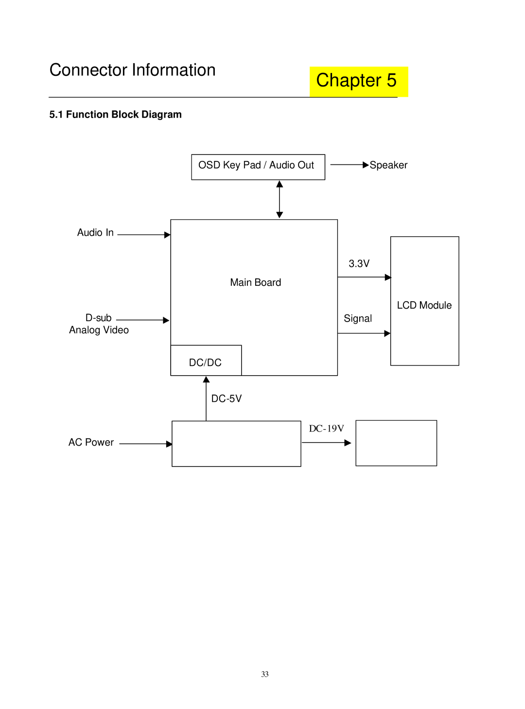 Acer M190E5-L0A manual Function Block Diagram 