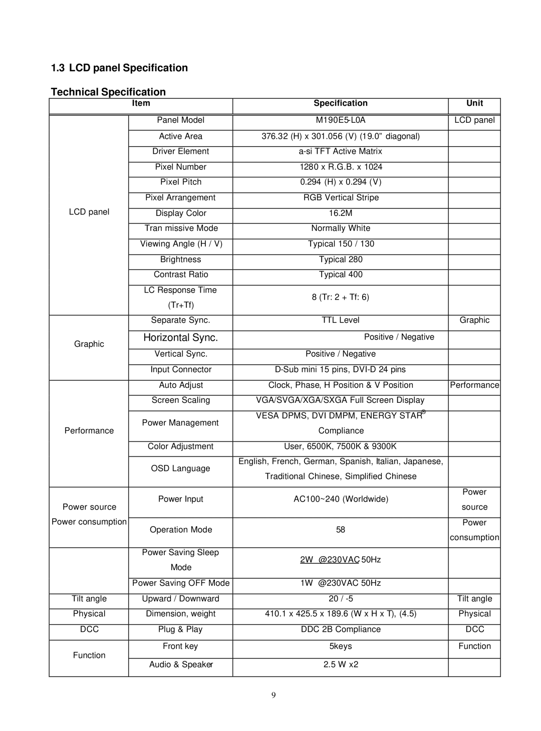 Acer M190E5-L0A manual LCD panel Specification Technical Specification, Specification Unit 