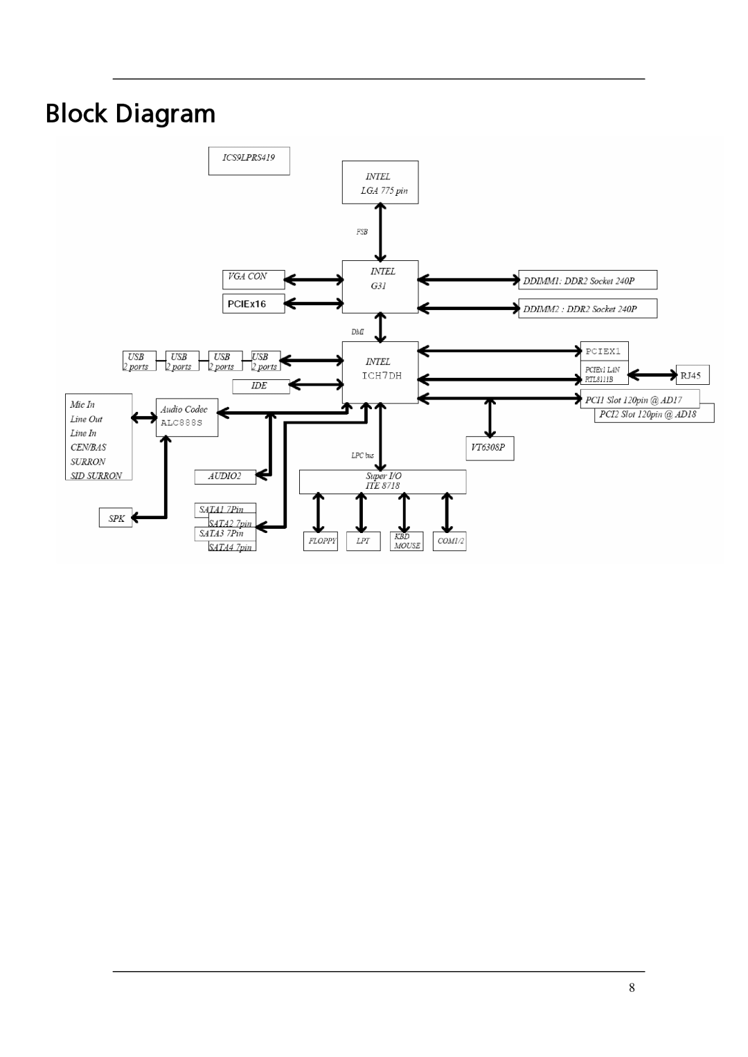 Acer M265 manual Block Diagram 