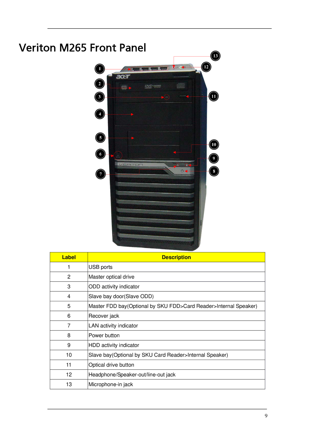 Acer manual Veriton M265 Front Panel, Label Description 