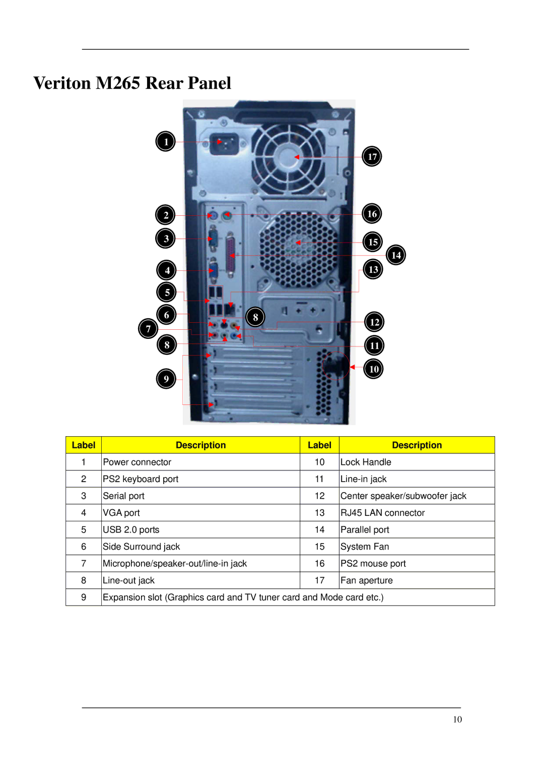 Acer manual Veriton M265 Rear Panel 