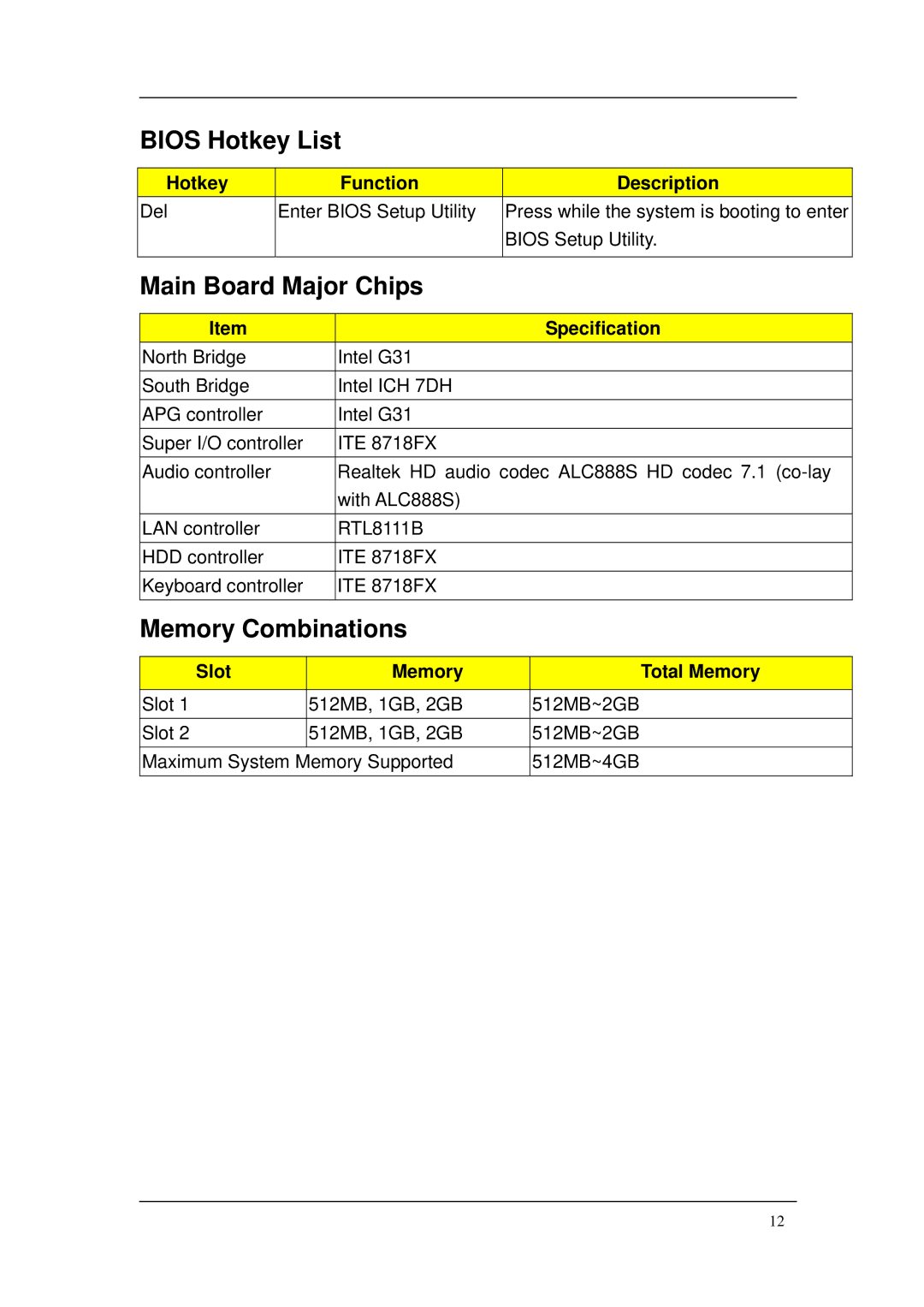 Acer M265 manual Bios Hotkey List, Main Board Major Chips, Memory Combinations 