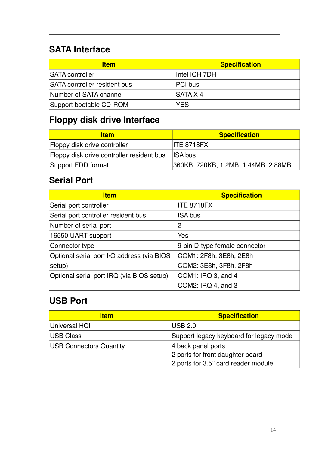 Acer M265 manual Sata Interface, Floppy disk drive Interface, Serial Port, USB Port 