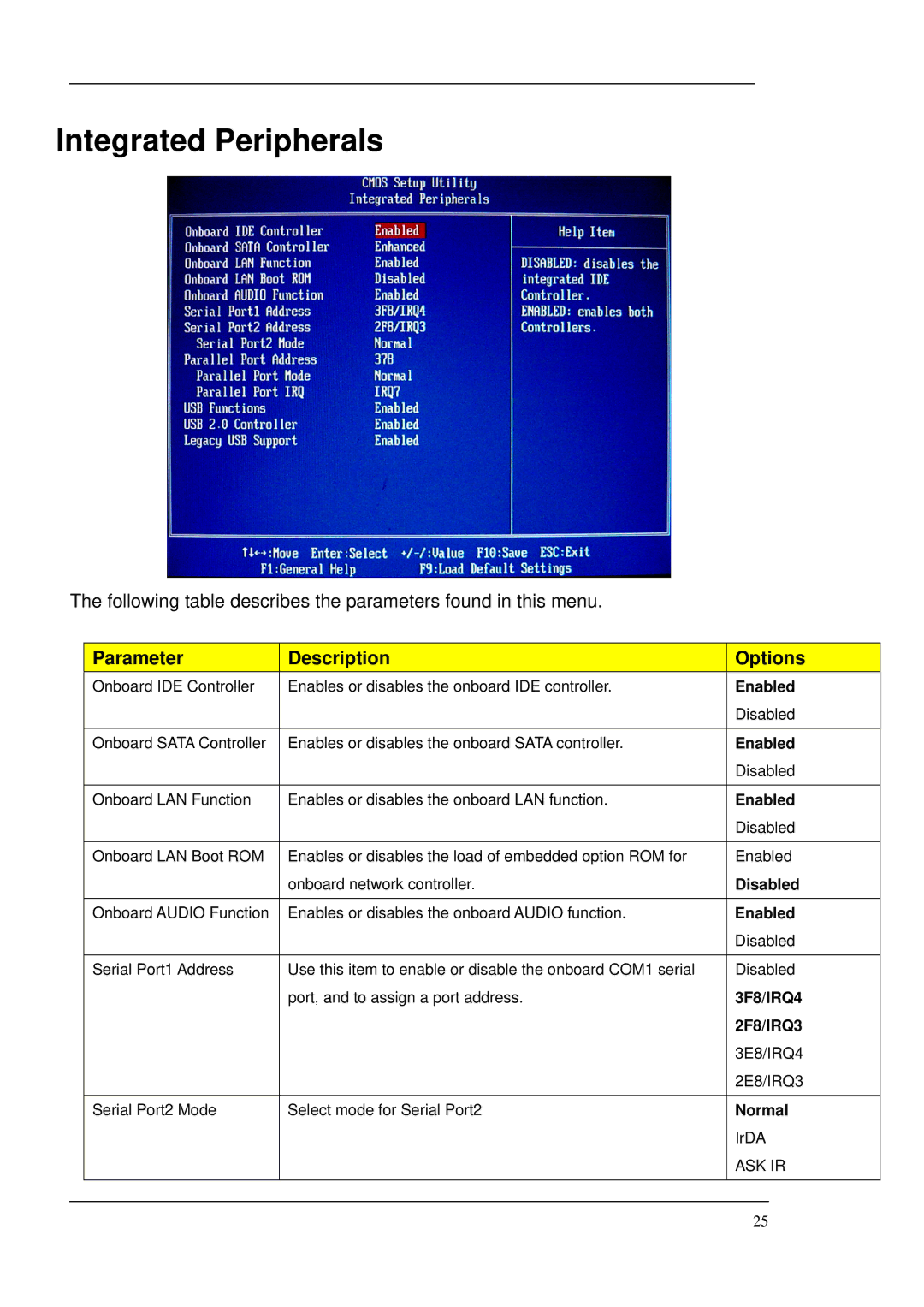 Acer M265 manual Integrated Peripherals, Normal 