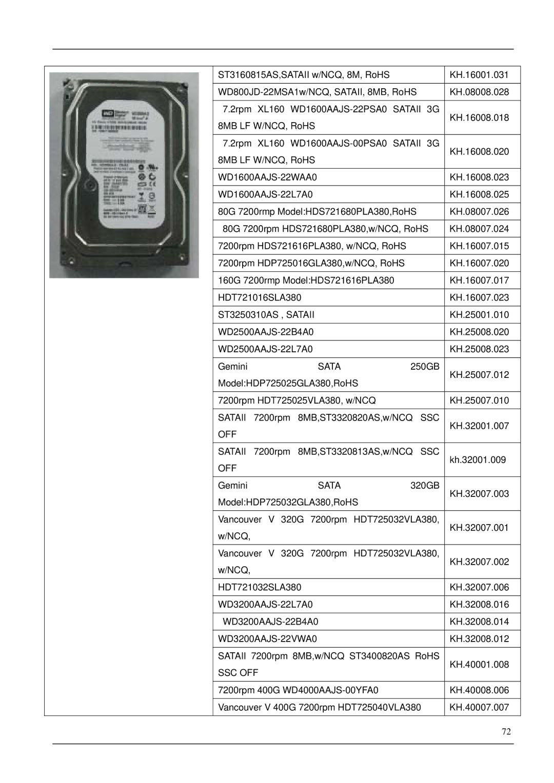 Acer M265 manual Sata 