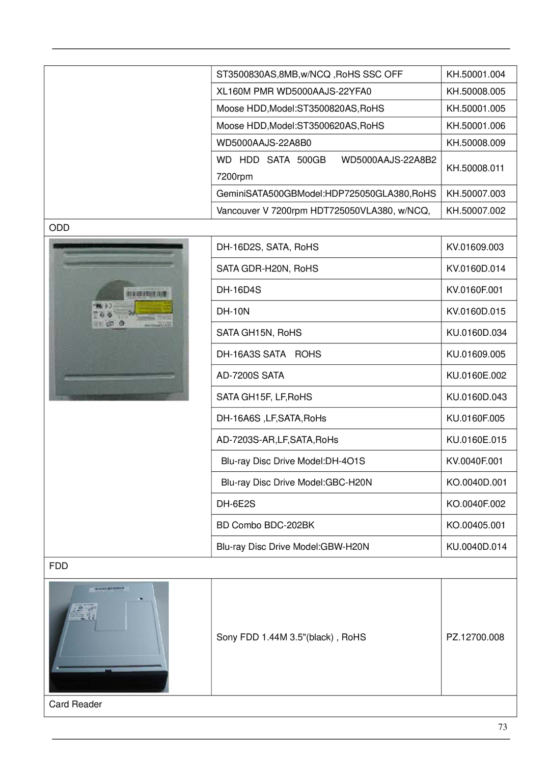 Acer M265 manual DH-16A3S Sata Rohs 