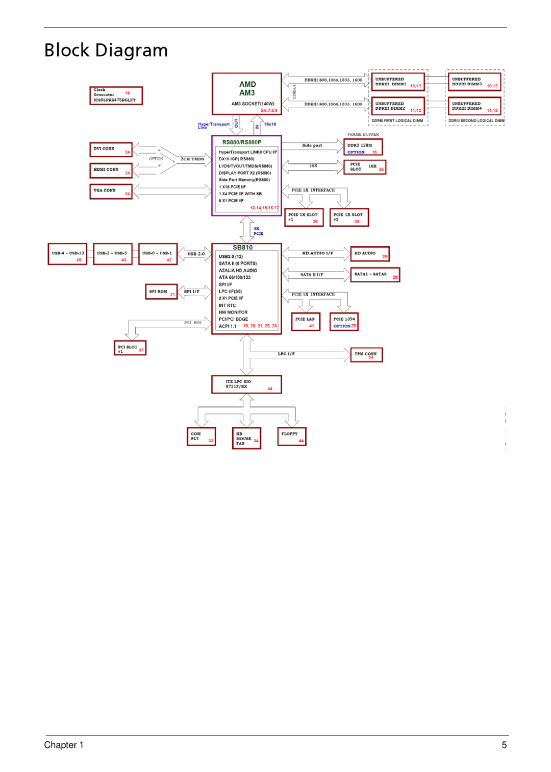 Acer m3400(g) manual Block Diagram 