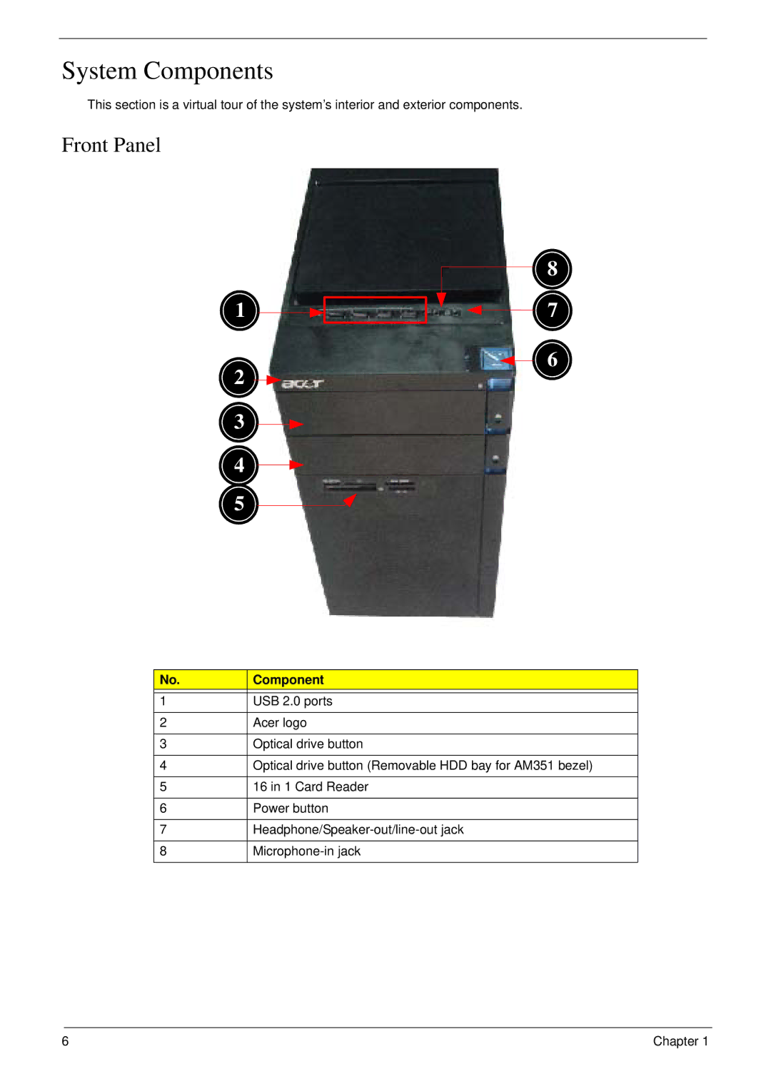 Acer m3400(g) manual System Components, Front Panel 