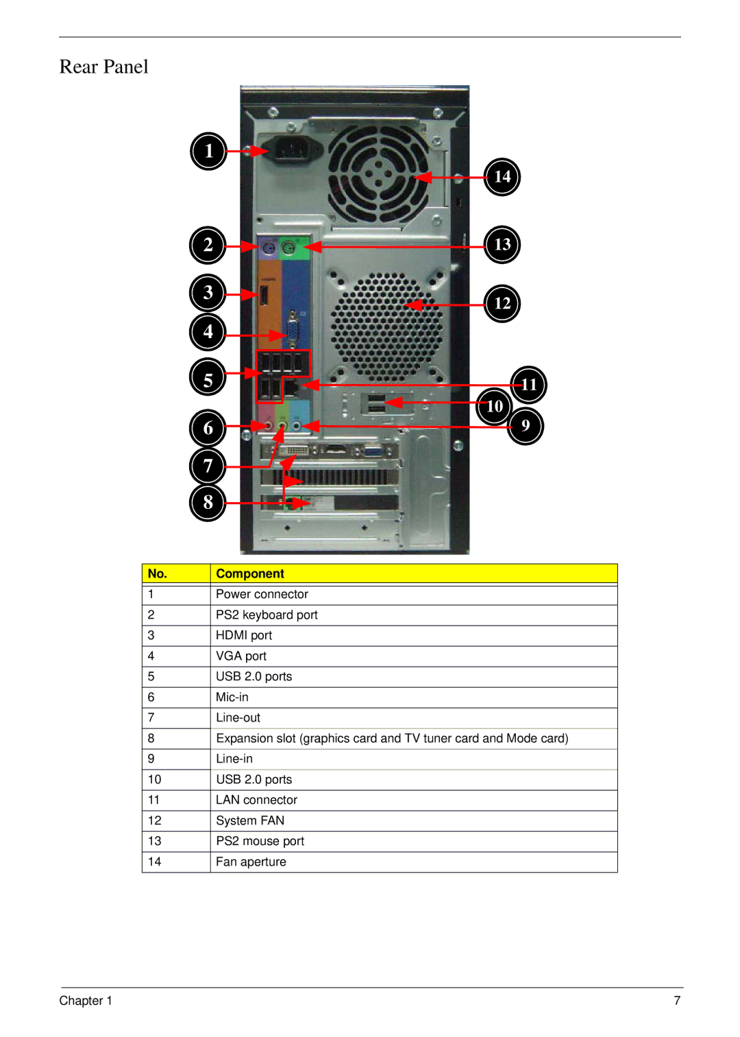 Acer m3400(g) manual Rear Panel 