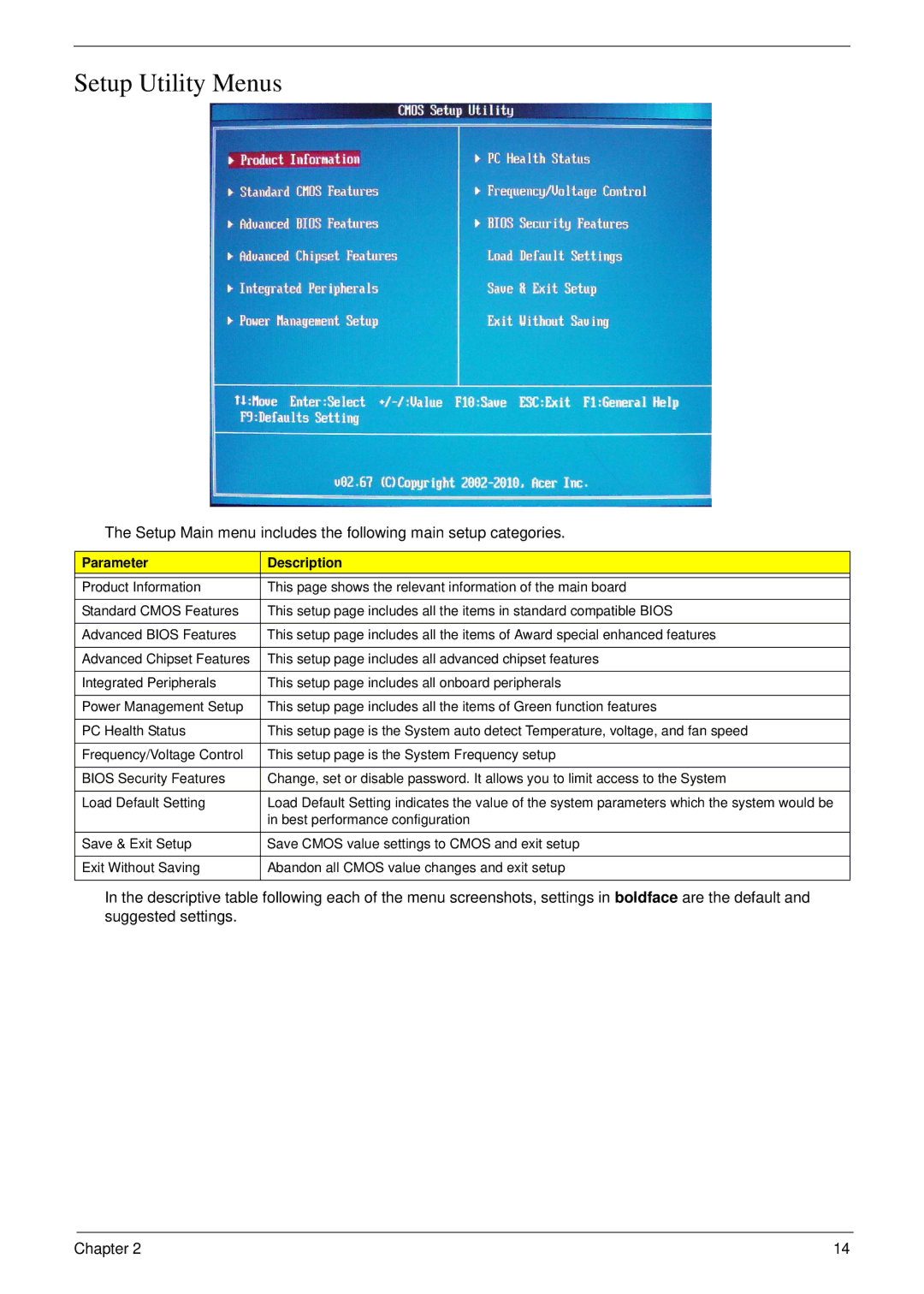 Acer m3400(g) manual Setup Utility Menus, Parameter Description 