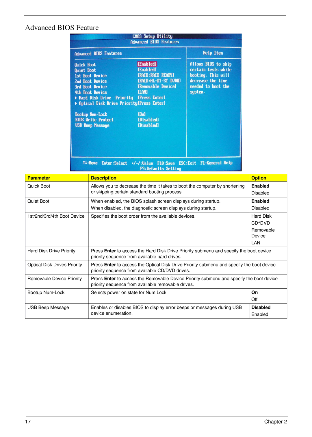 Acer m3400(g) manual Advanced Bios Feature, Enabled 