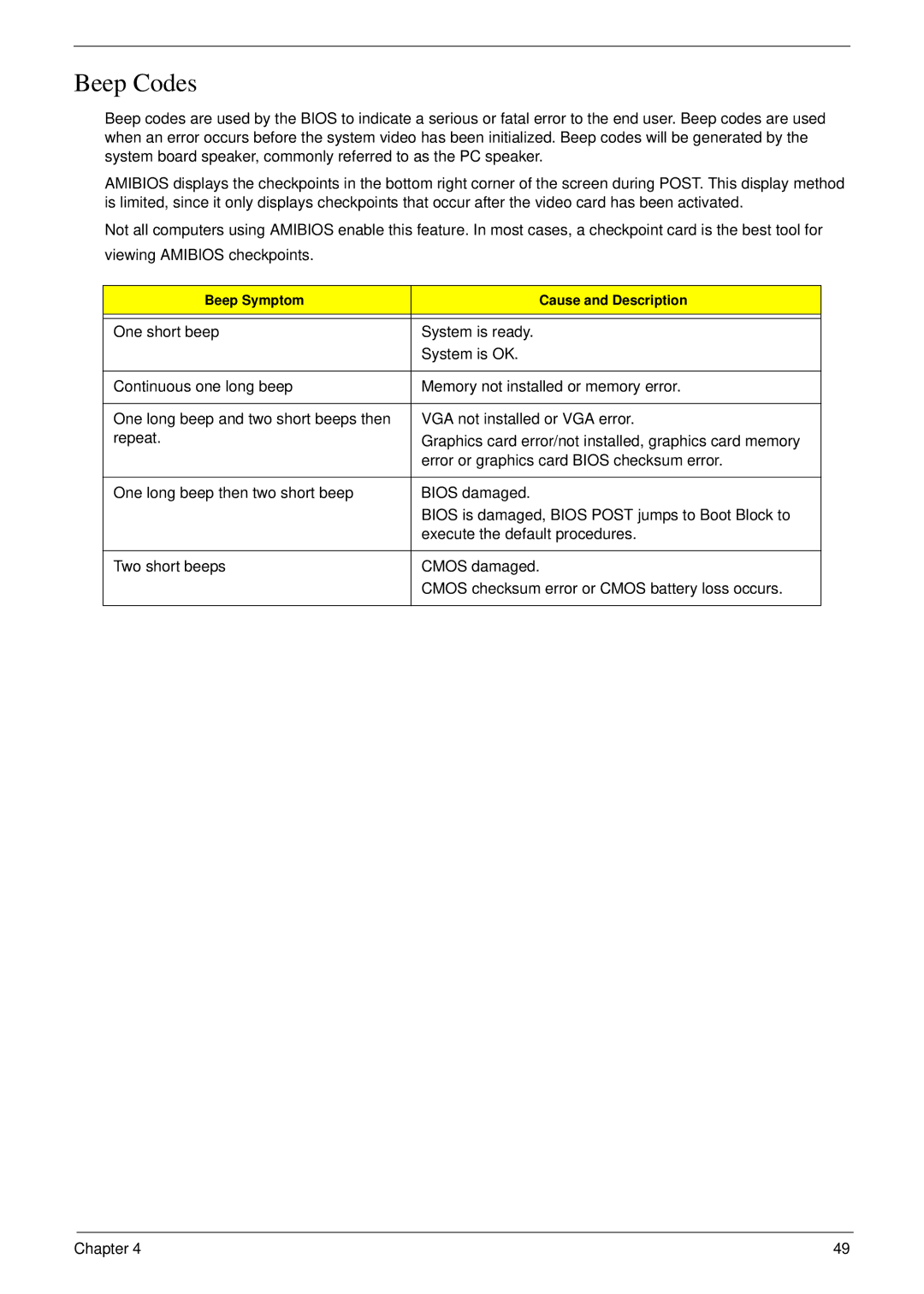 Acer m3400(g) manual Beep Codes 