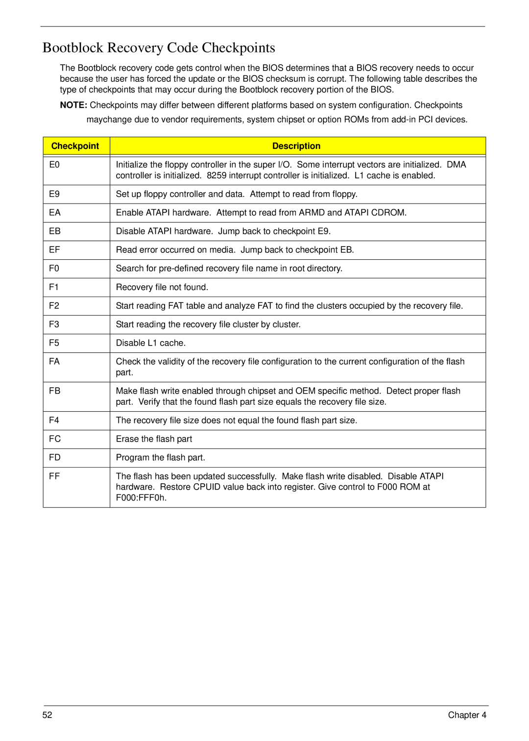 Acer m3400(g) manual Bootblock Recovery Code Checkpoints, Checkpoint Description 