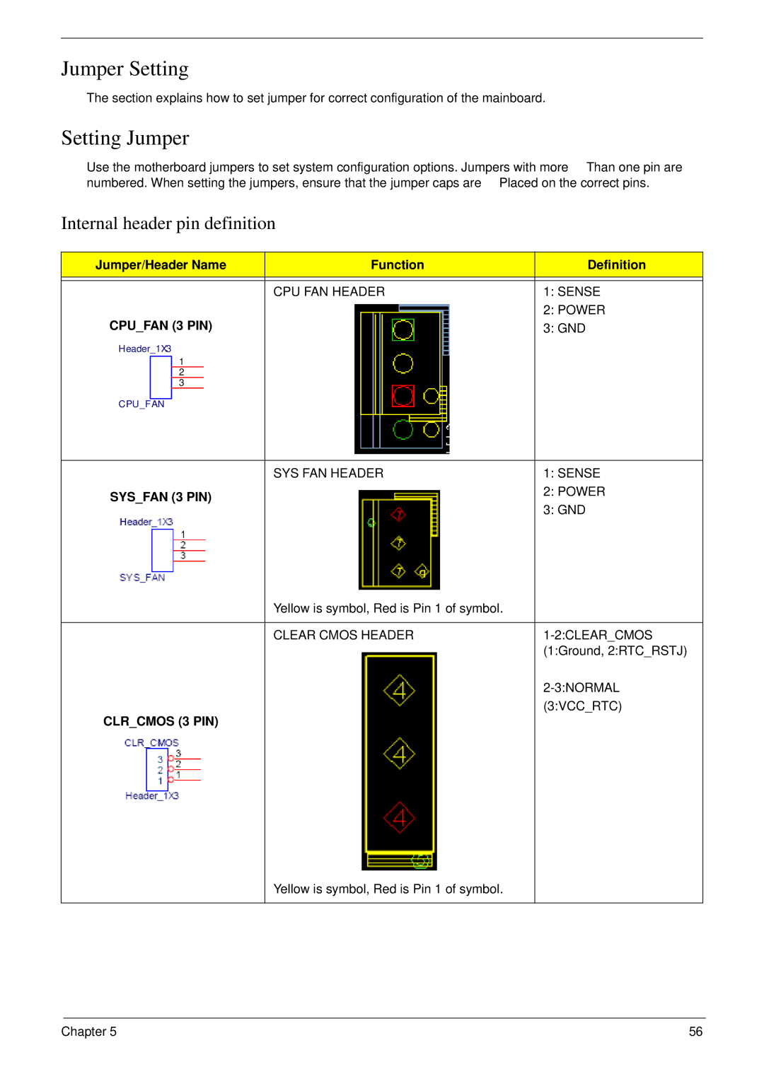 Acer m3400(g) Jumper Setting, Setting Jumper, Internal header pin definition, Jumper/Header Name Function Definition, Gnd 