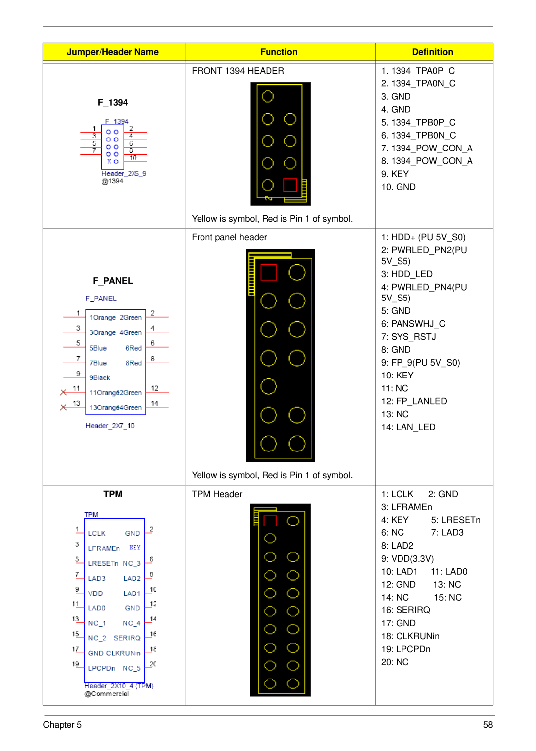 Acer m3400(g) manual F1394, Fpanel 