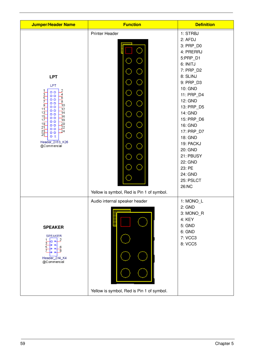 Acer m3400(g) manual Lpt 