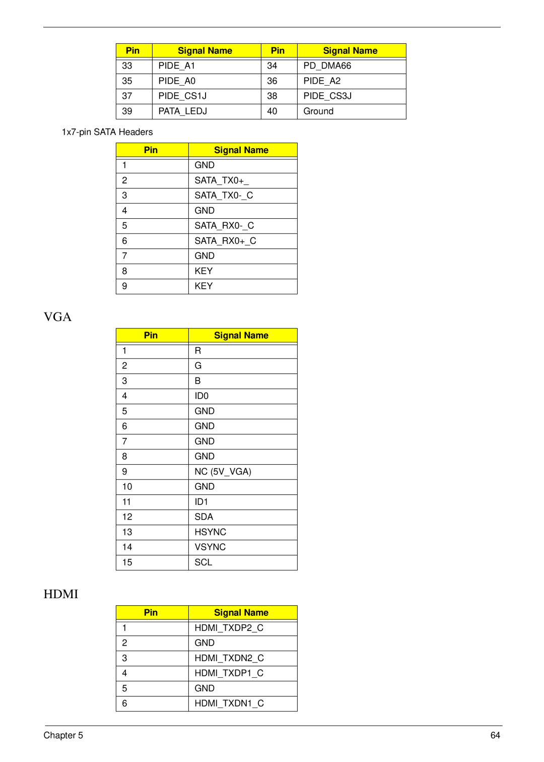 Acer m3400(g) manual Vga 