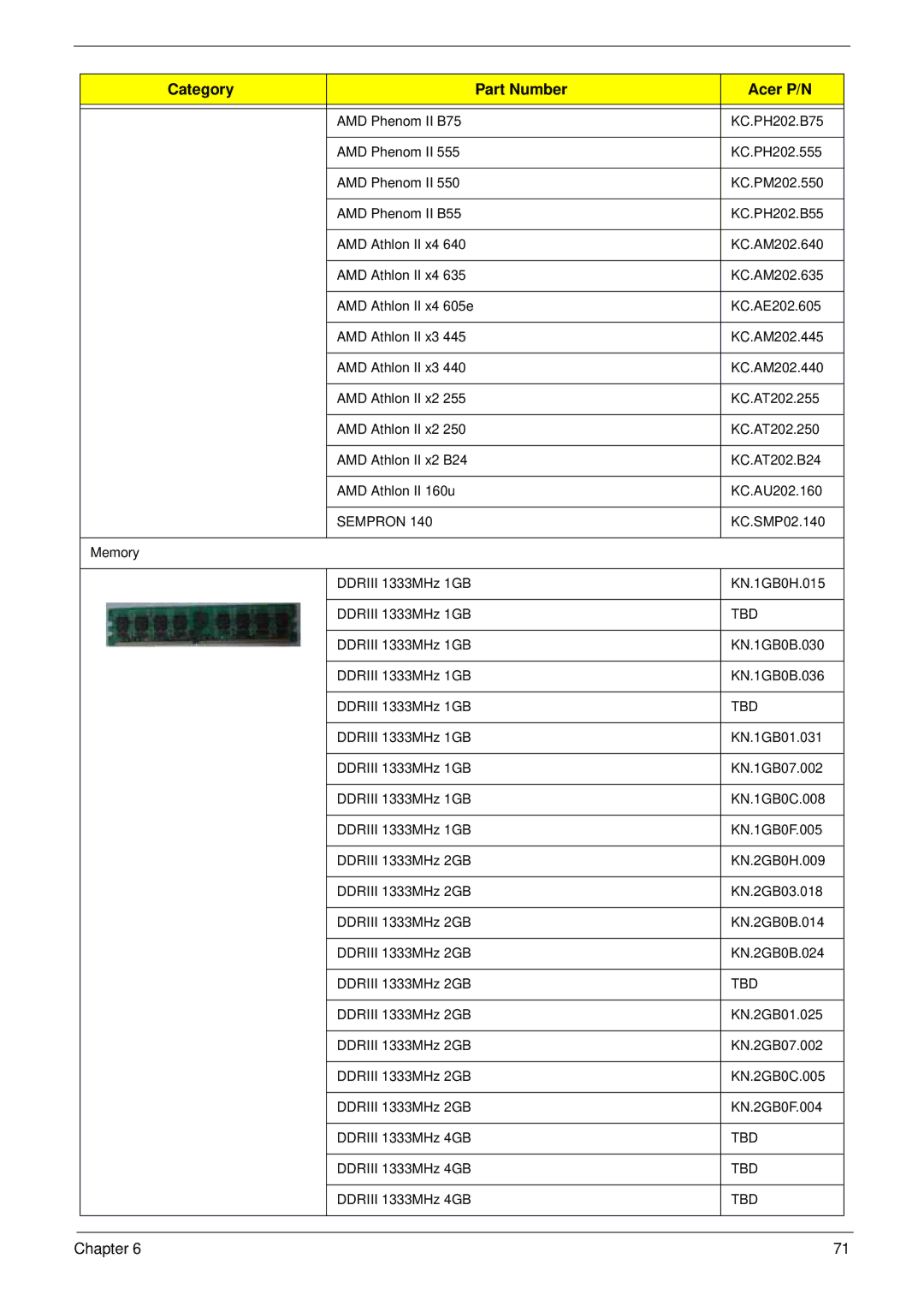 Acer m3400(g) manual Sempron 