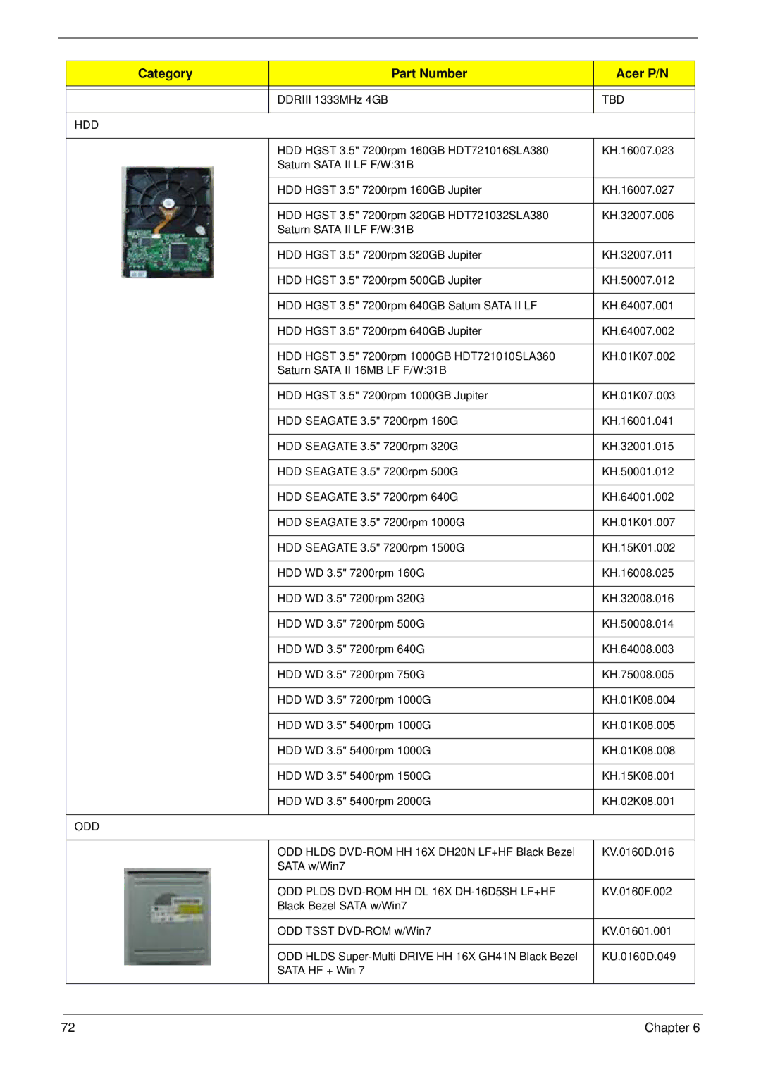 Acer m3400(g) manual Odd 