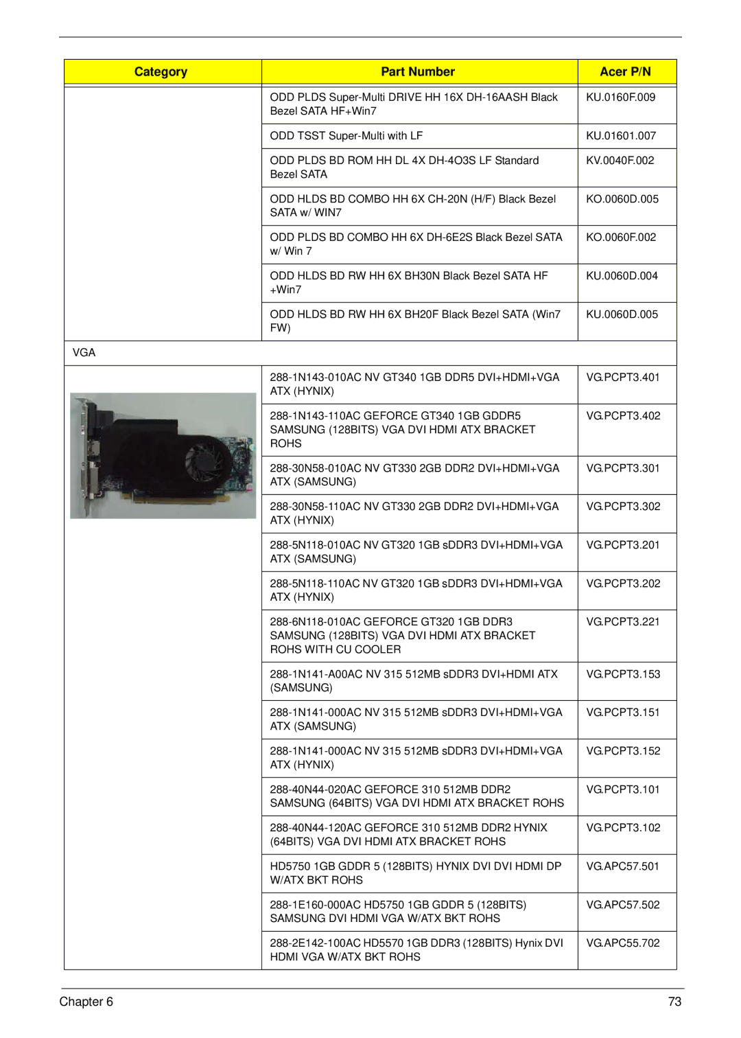 Acer m3400(g) manual Vga 