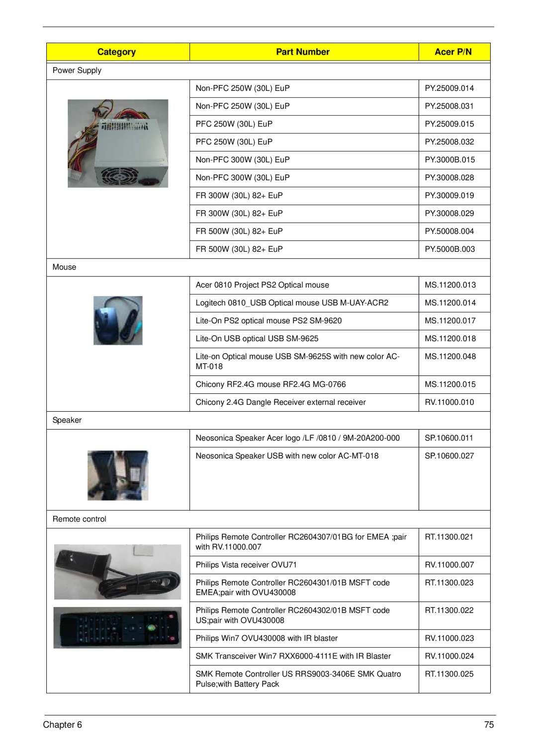 Acer m3400(g) manual Category Part Number Acer P/N 