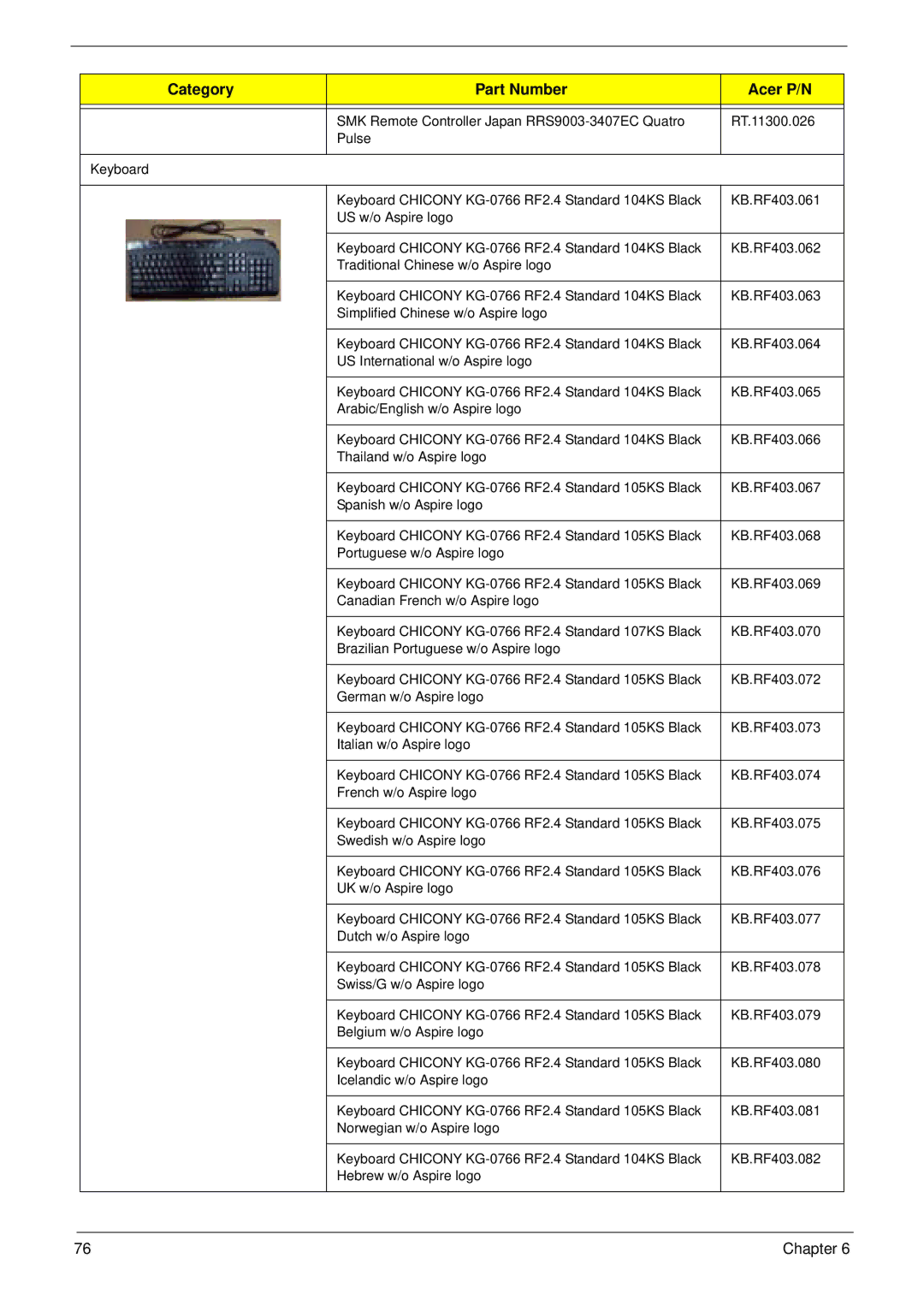 Acer m3400(g) manual Category Part Number Acer P/N 