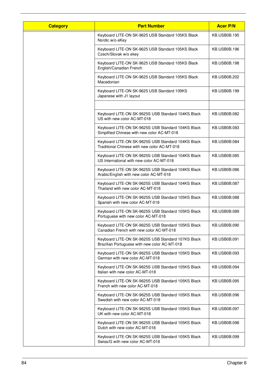 Acer m3400(g) manual Category Part Number Acer P/N 