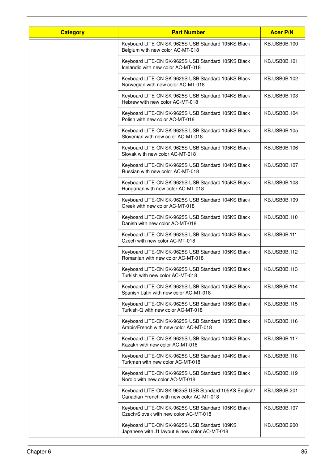 Acer m3400(g) manual Category Part Number Acer P/N 