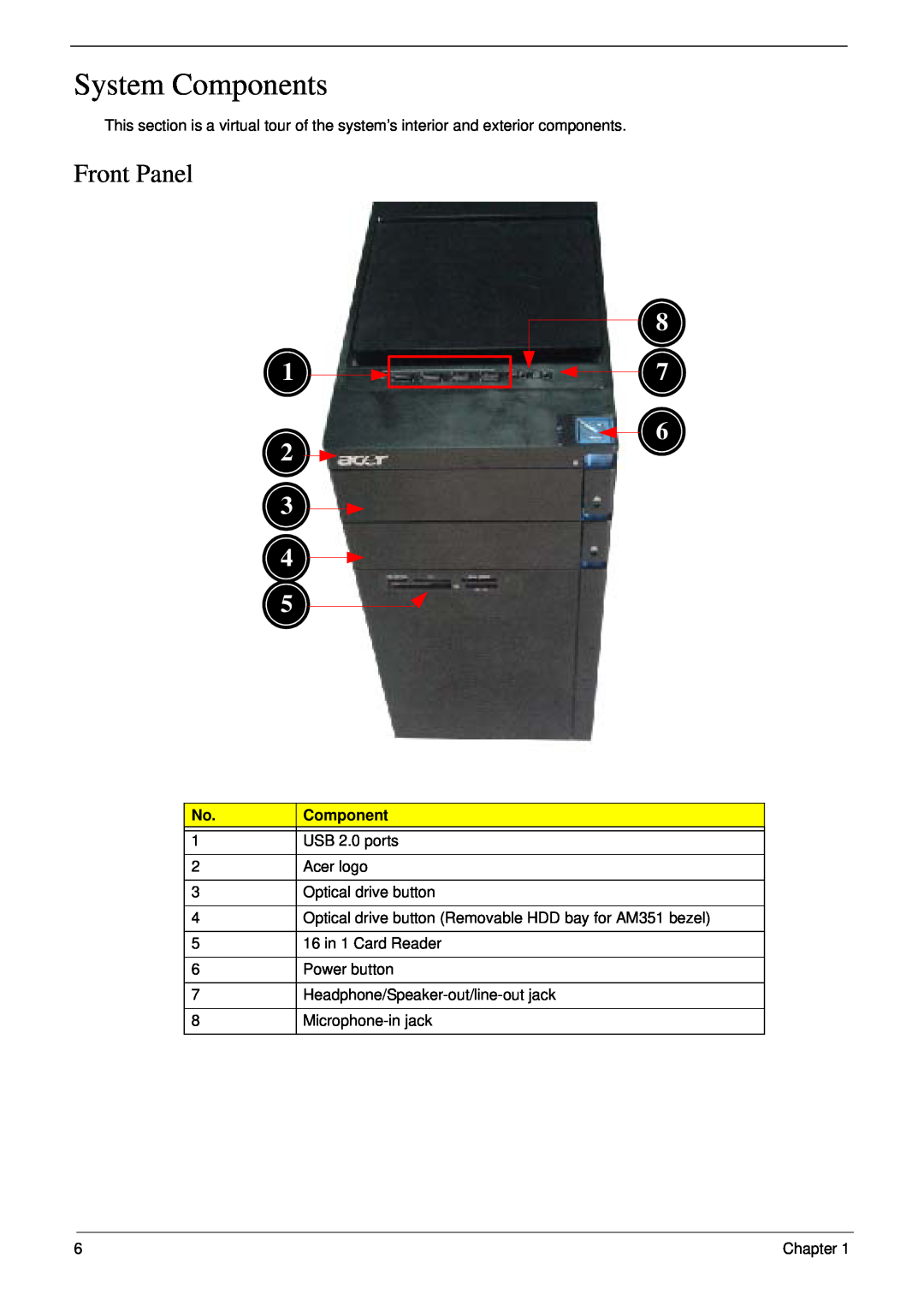 Acer m3400(g) manual System Components, Front Panel 
