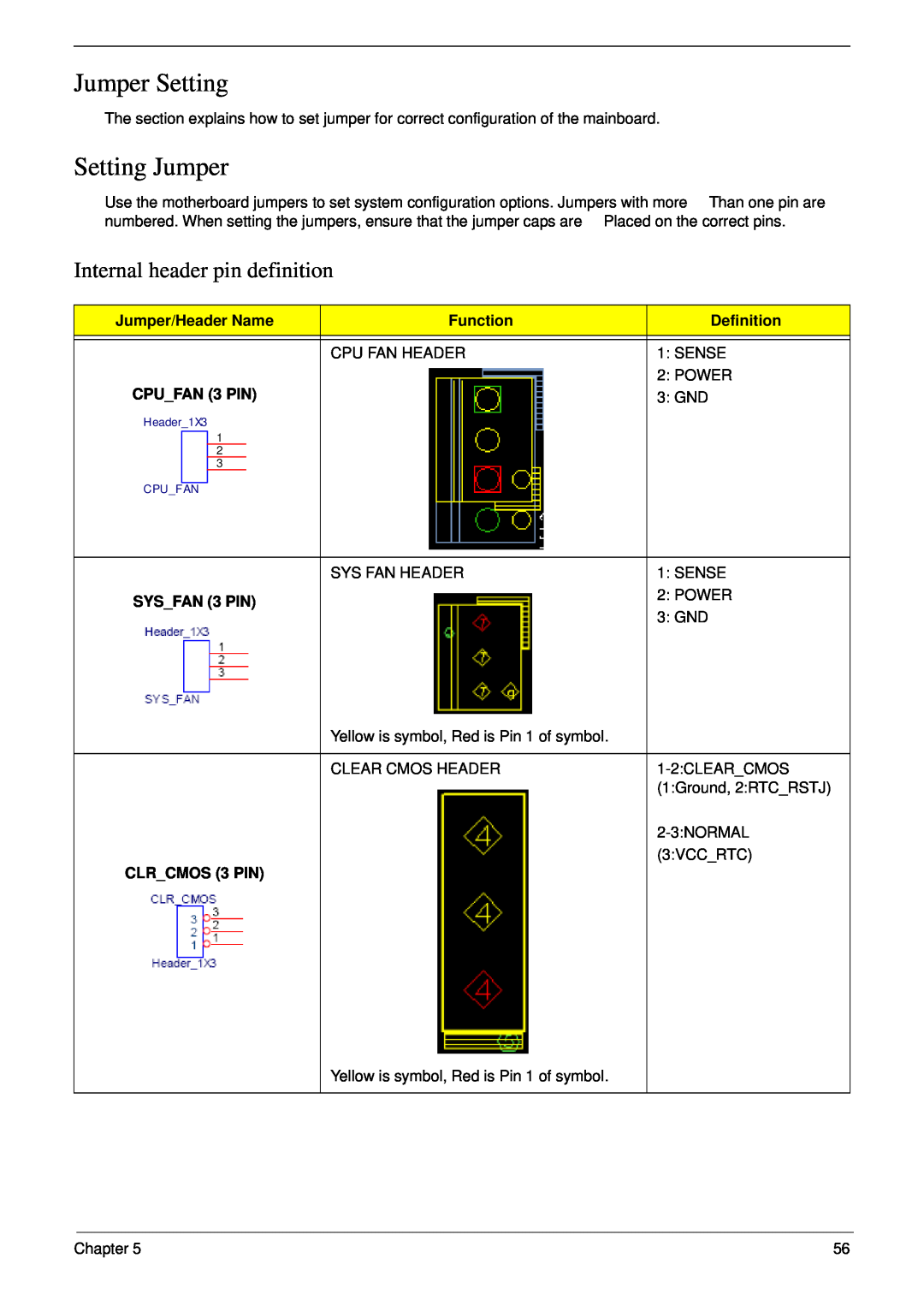 Acer m3400(g) manual Jumper Setting, Setting Jumper, Internal header pin definition 