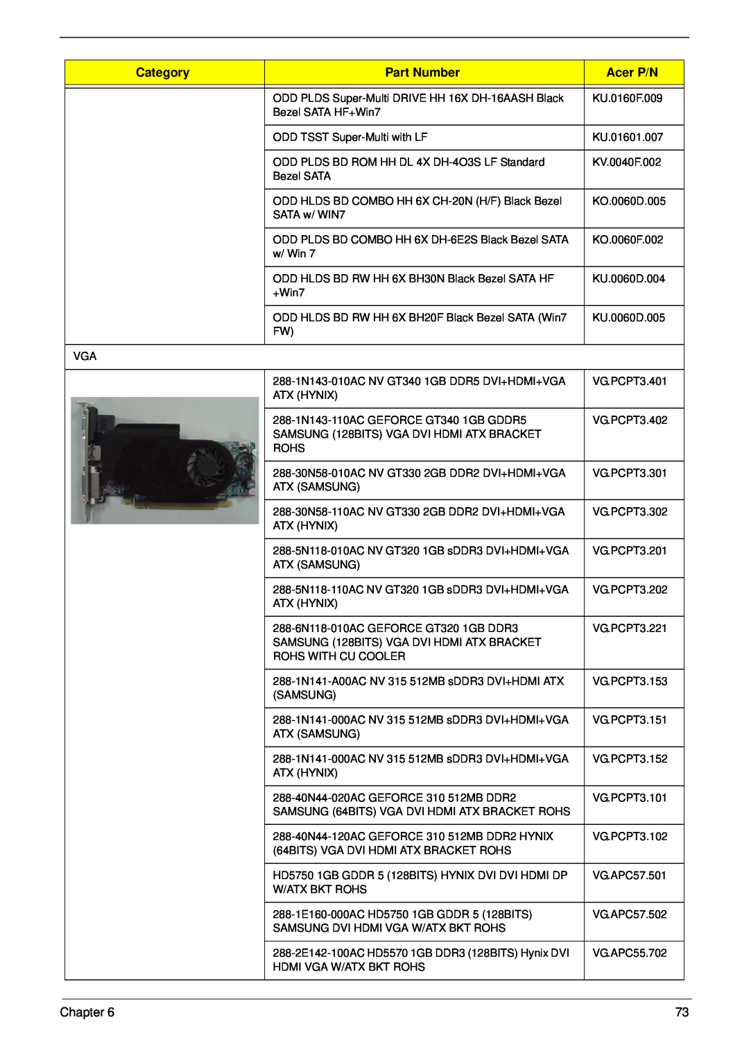 Acer m3400(g) manual Category, Part Number, Acer P/N, Chapter 