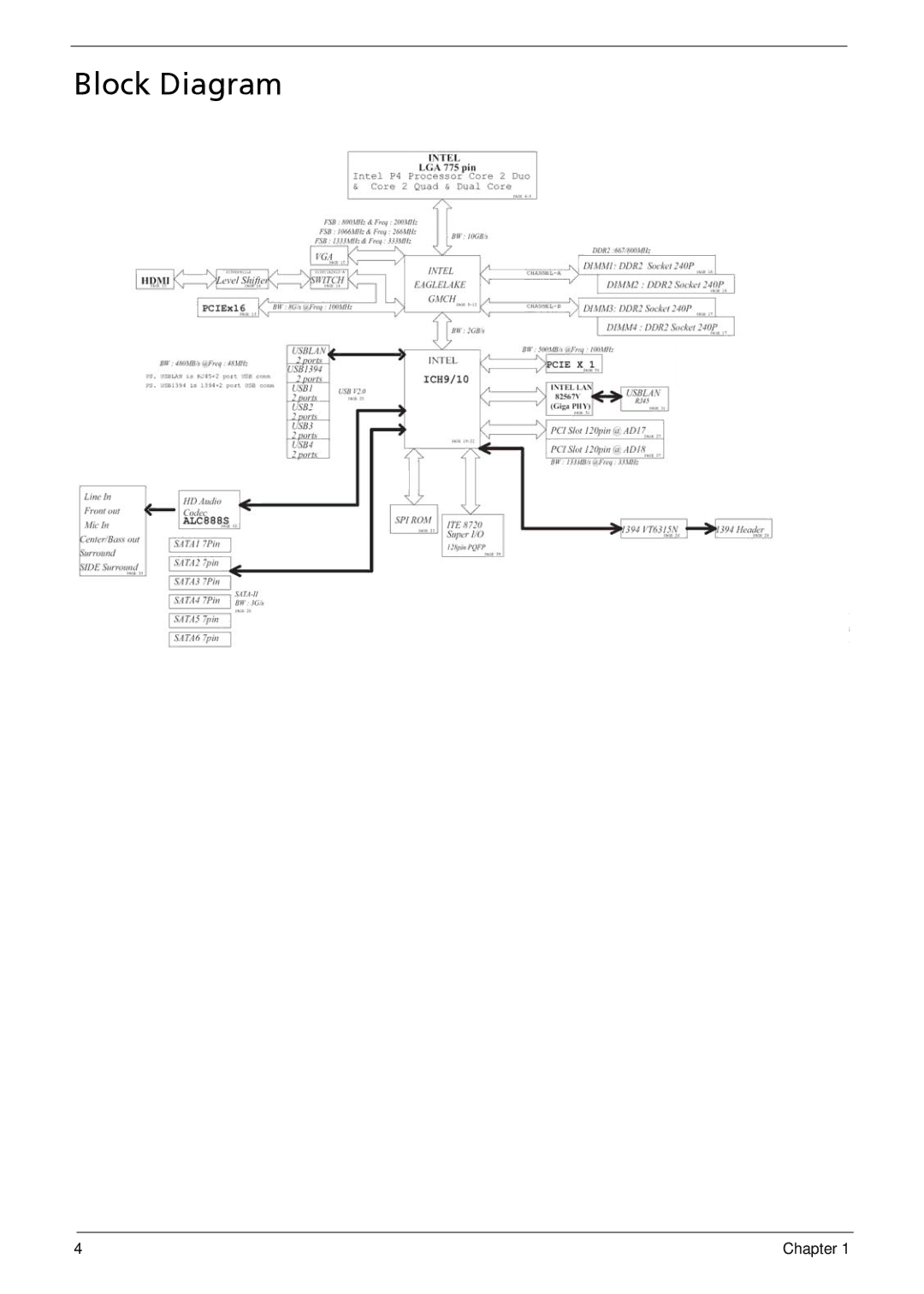 Acer M3802(G) manual Block Diagram 