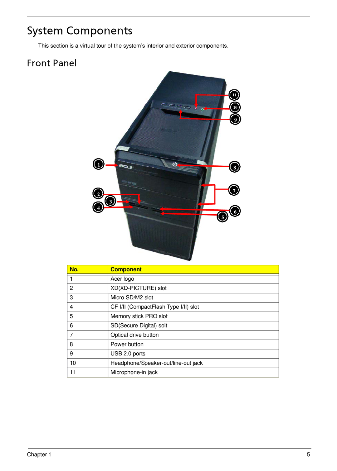 Acer M3802(G) manual System Components, Front Panel 