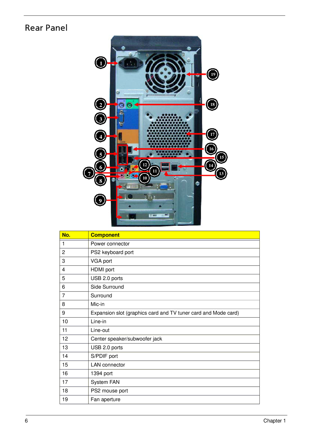 Acer M3802(G) manual Rear Panel 