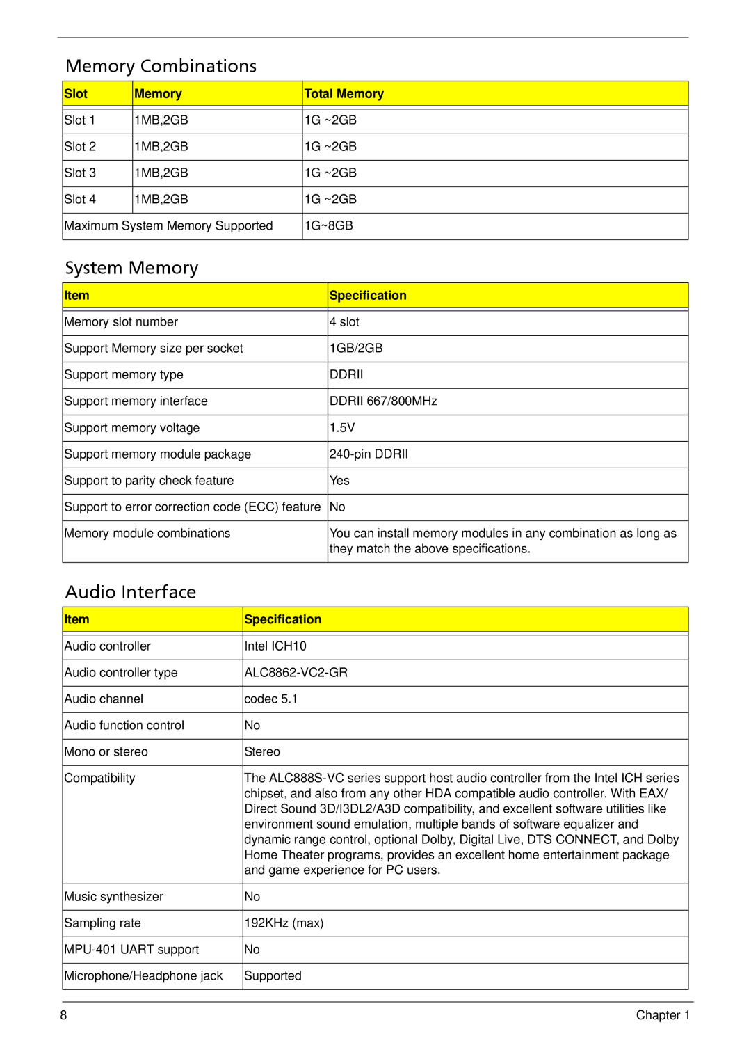 Acer M3802(G) manual Memory Combinations, System Memory, Audio Interface, Slot Memory Total Memory 