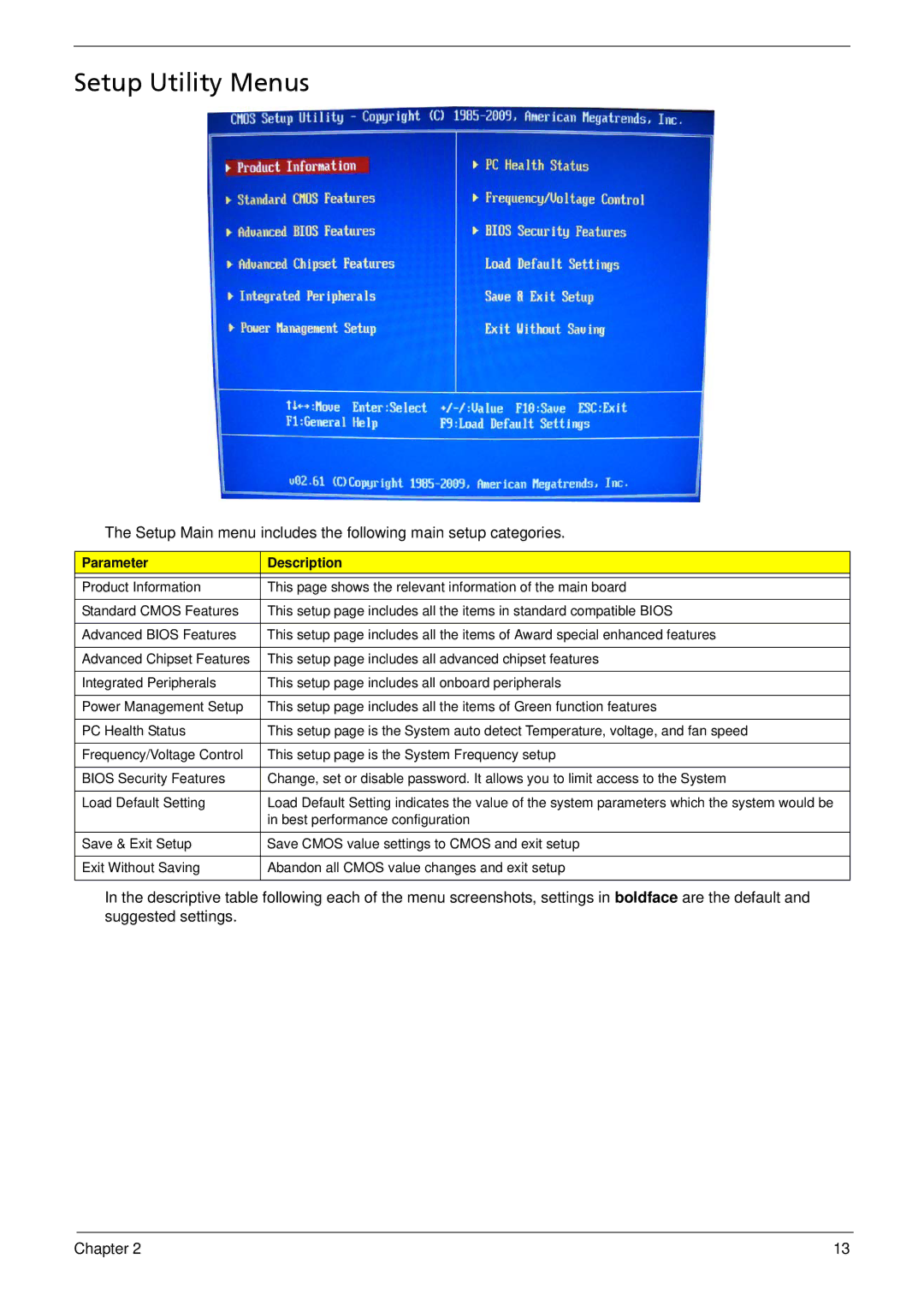 Acer M3802(G) manual Setup Utility Menus, Parameter Description 